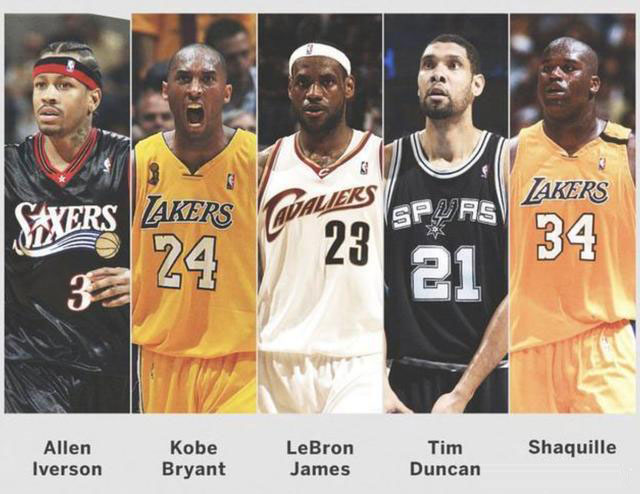 Which version of NBA2K has the most potent lineup?