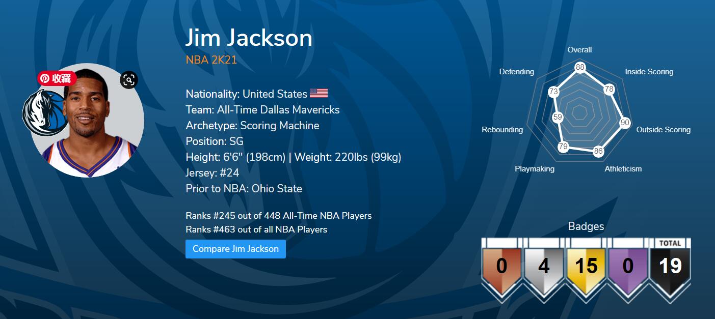 Jim Jackson one of The most underrated NBA 2K21 S9 Classic player
