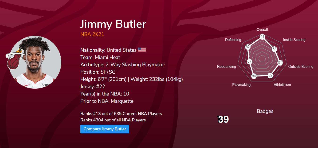 NBA 2K player rating update: Butler, Westbrook +1, James 97 still tops